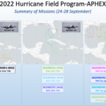 Resumen de los vuelos del huracan Ian Division de
